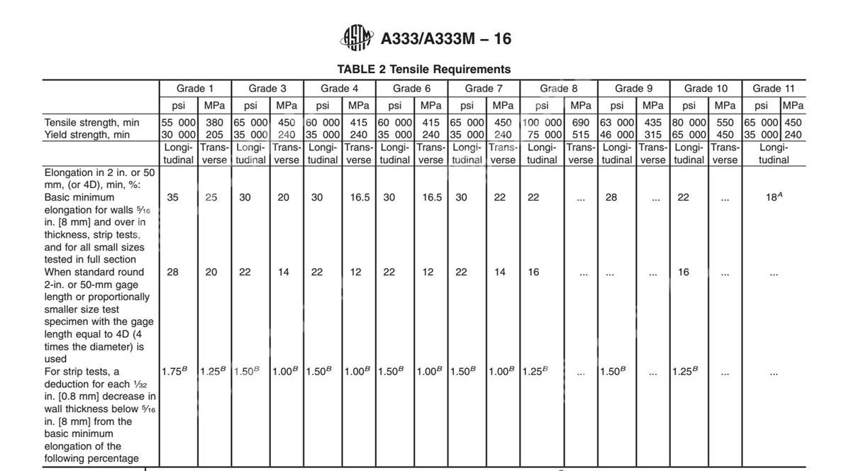 Astm Pipe Roughness Chart