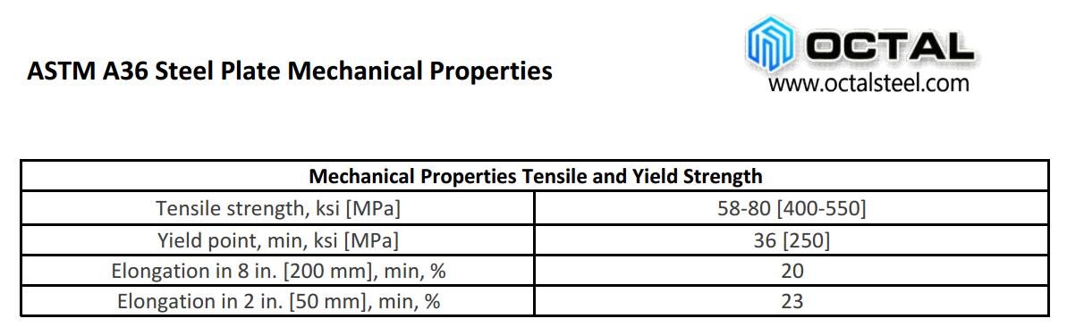 Carbon Steel Plate Grades Chart