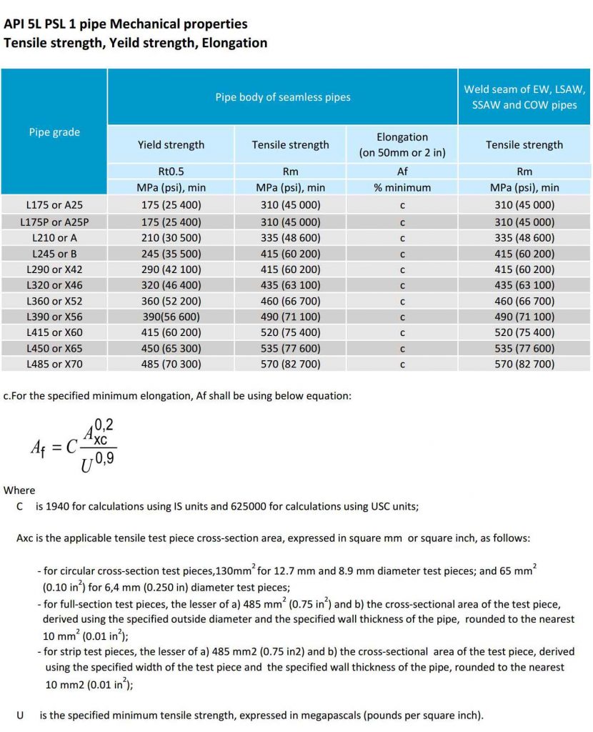 api 5l pipe mechanical properties tensile and yield strength