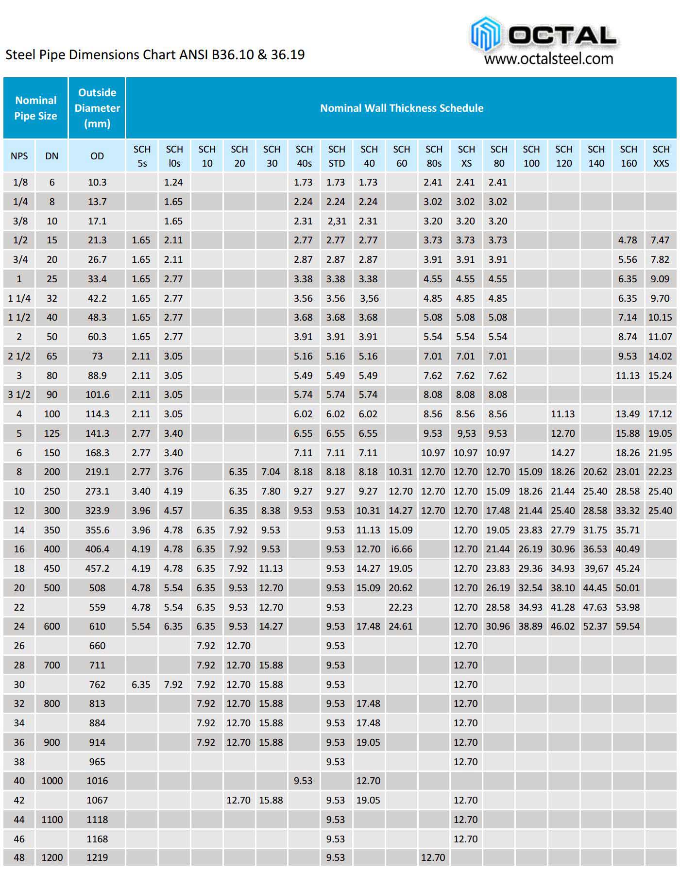 An Pipe Fitting Chart