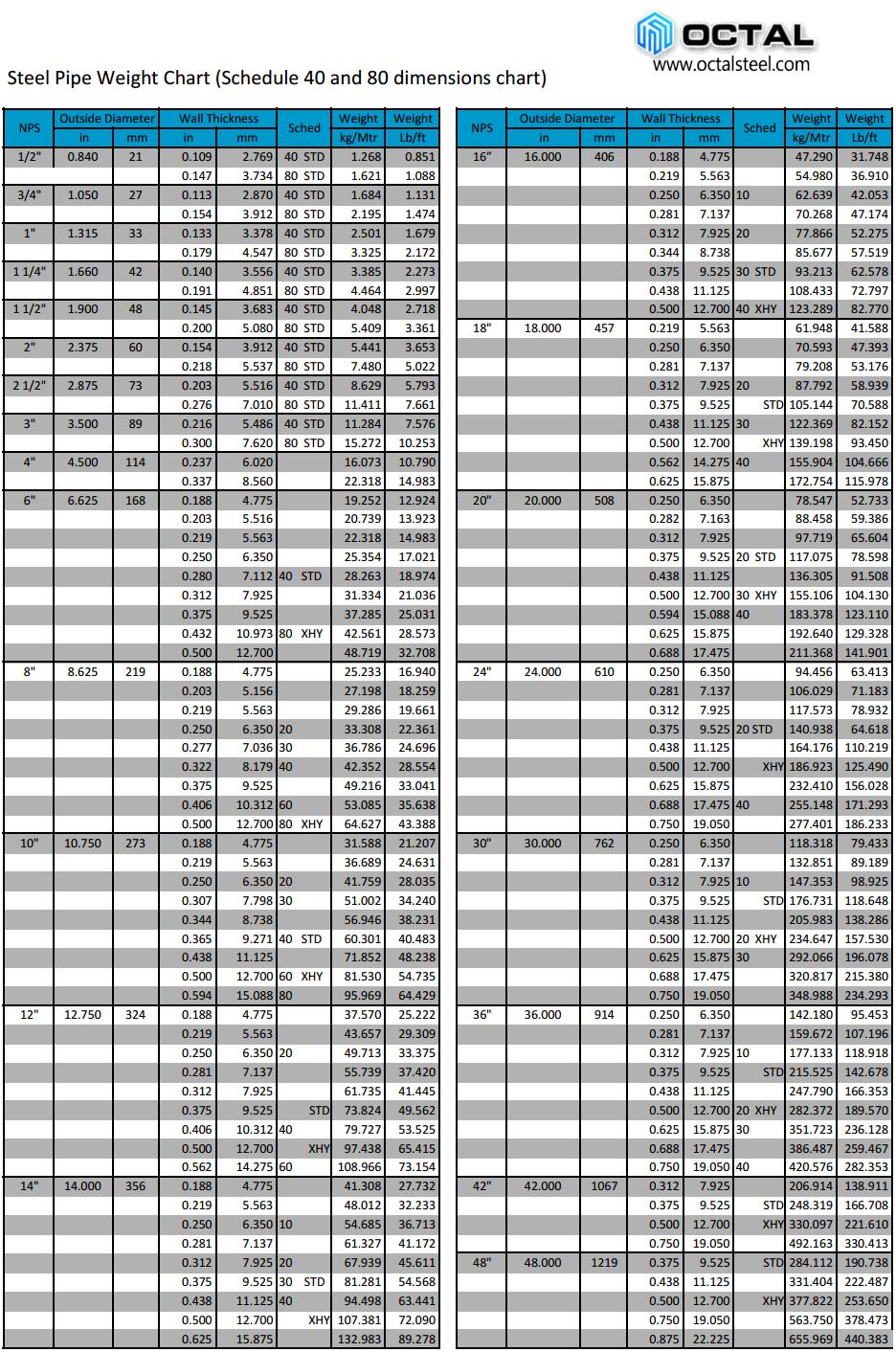 Stainless Steel Pipe Thickness Chart In Mm