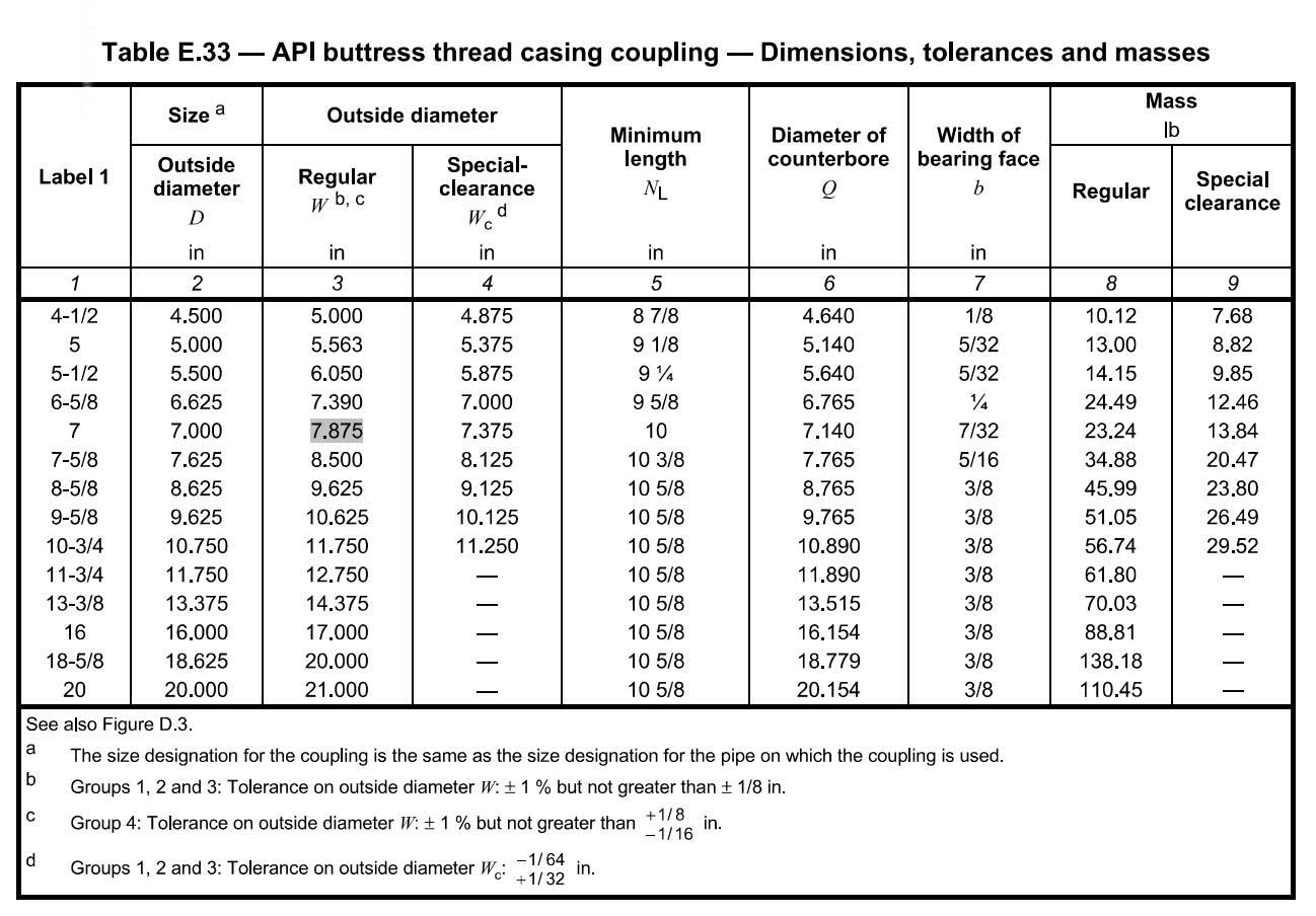 Api Tubing And Casing Chart