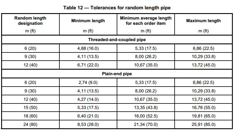 Pipe Wall Thickness Tolerance Chart