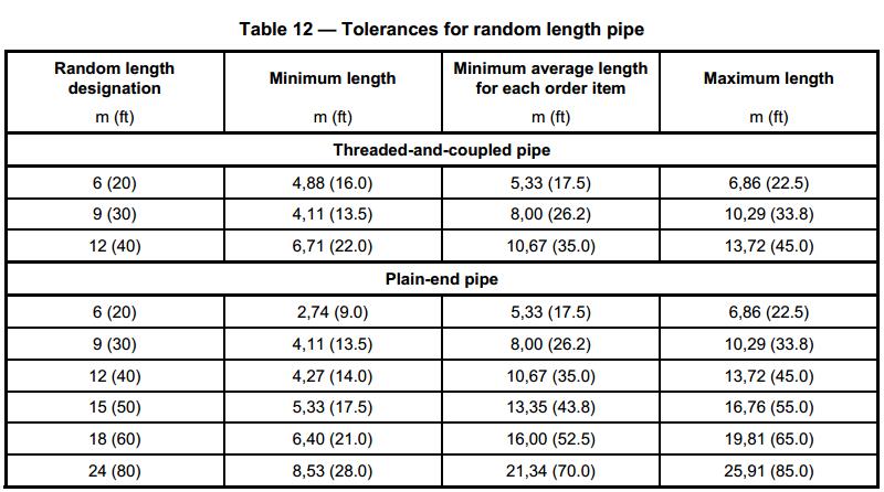 Api Pipe Grades Chart