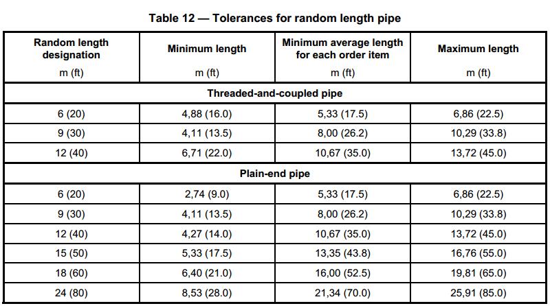 API 5L Line Pipe Dimensions API 5L Pipe Sizes Schedule 57 OFF