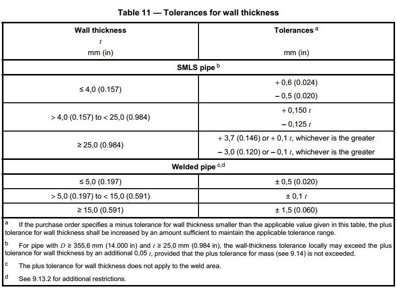 Welding Tolerance Chart