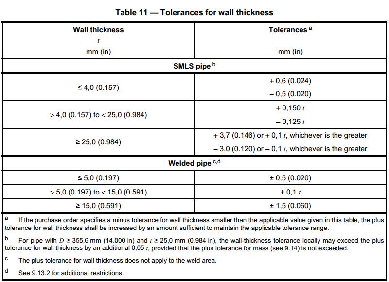 Abdelhalim Abdelfatah Sur LinkedIn Tolerances For Diameter 58 OFF