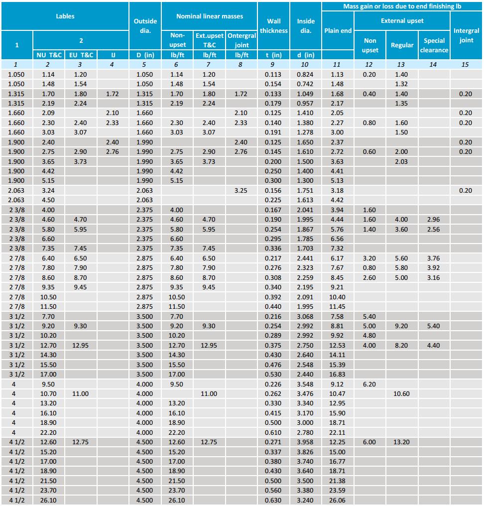 Mechanical Tubing Size Chart