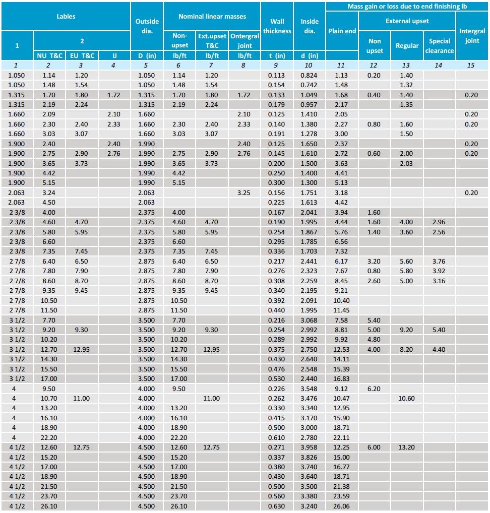 OCTG Tubing Dimensions And Weight Chart OCTG Tubing Dimensions And Weight Chart