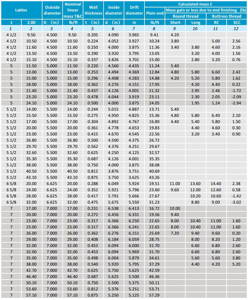 Drill Pipe Weight Chart