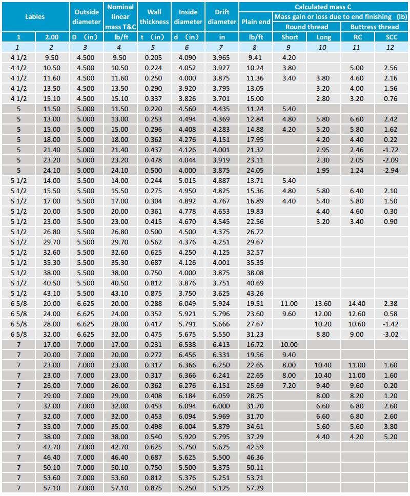 Api Oil Specifications Chart SexiezPix Web Porn