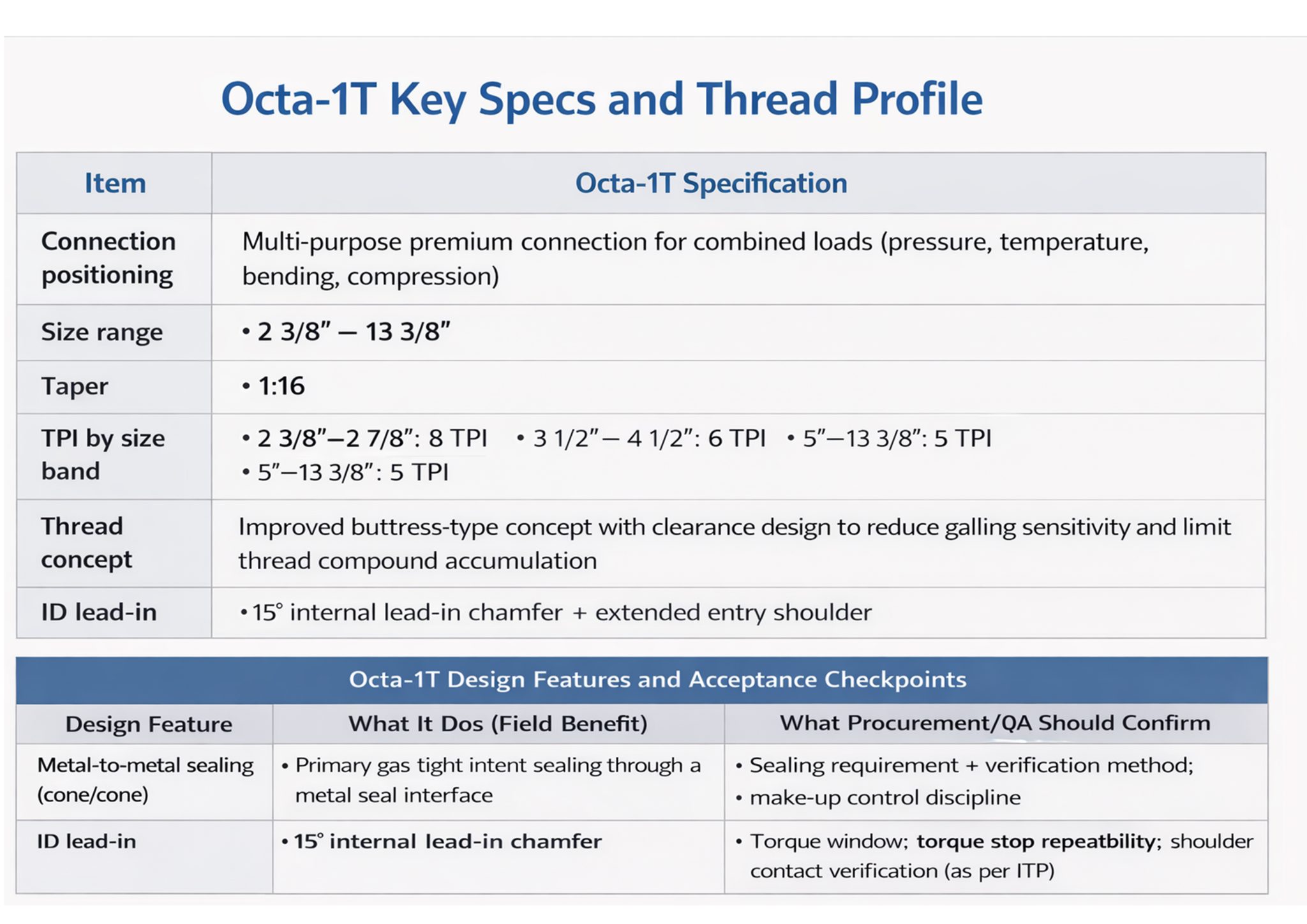 OCTA Premium Connection | Premium Thread & Special Thread for OCTG