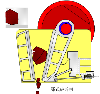 Jaw Crusher Working Principle
